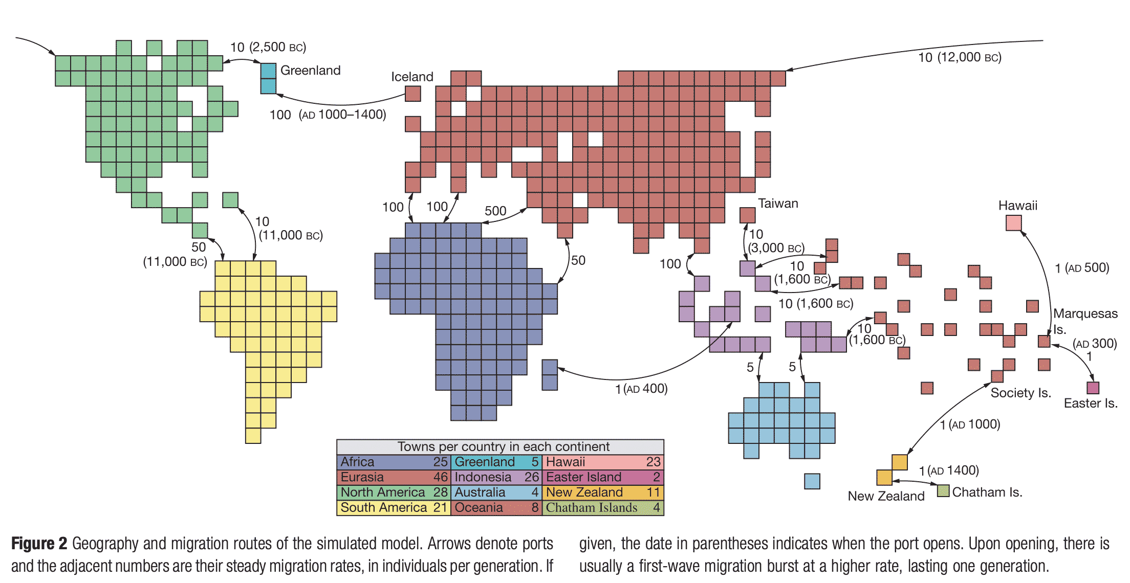A map of the world with pixelated continents showing the population model of Rohde and coworkers 2004. 