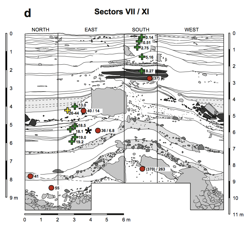 Stratigraphic profile from Roberts et al. 2009
