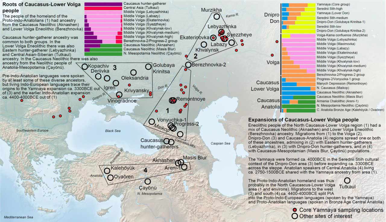 A map of the region from Eastern Europe to Central Asia showing sample locations in the region north of the Black and Caspian Seas.